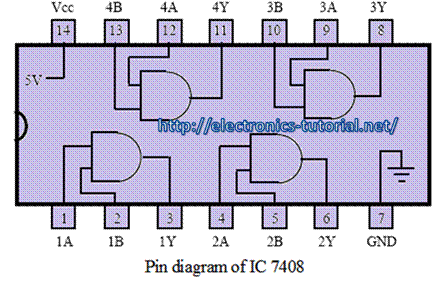 TTL AND gate ICs-7408 Quad two-input AND gate