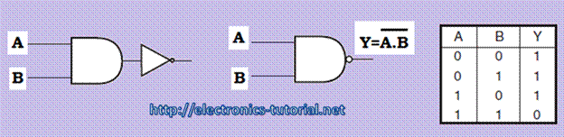 NAND Gate -Truth-table