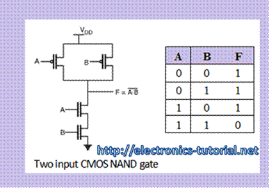 CMOS NAND Gate