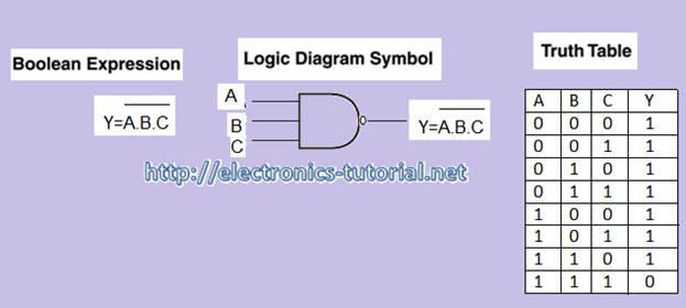 Three input NAND gate