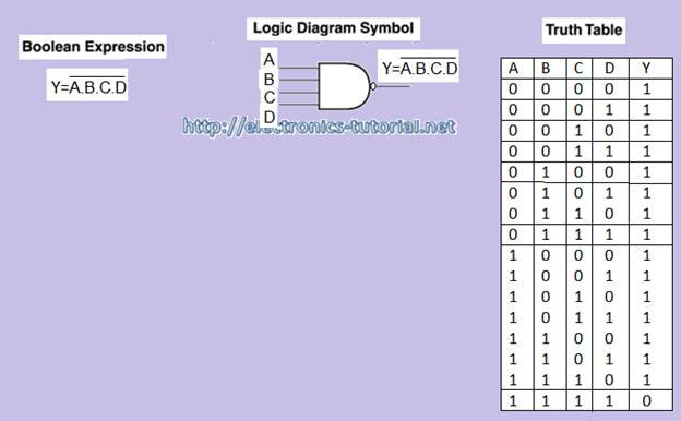 Four input AND gate