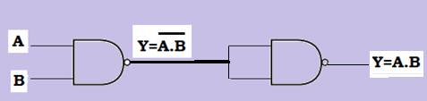 Implementation of AND gate using NAND gate