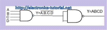 Implementation of AND gate using NAND gate