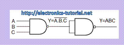 CMOS NAND Gate Implementation of AND gate using NAND gate