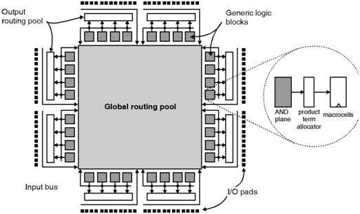 how to program a lattice cpld programmer how to program a lattice cpld programmer