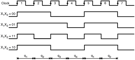 Asm Chart Maker