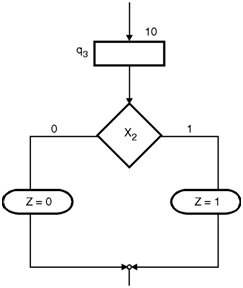 Asm Chart Drawing Tool