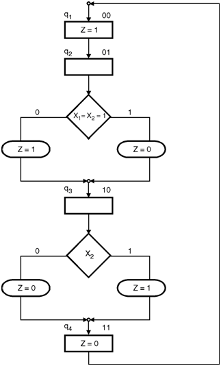 Asm Chart For Traffic Light Controller