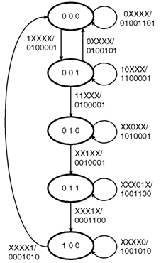 Asm Chart For Traffic Light Controller