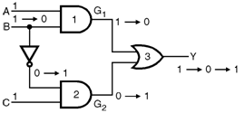 Static-Hazards Finite State Machines || Electronics Tutorial