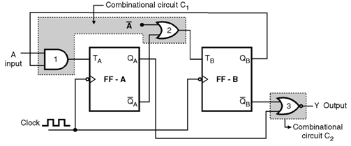 Moore Machine Circuit Diagram