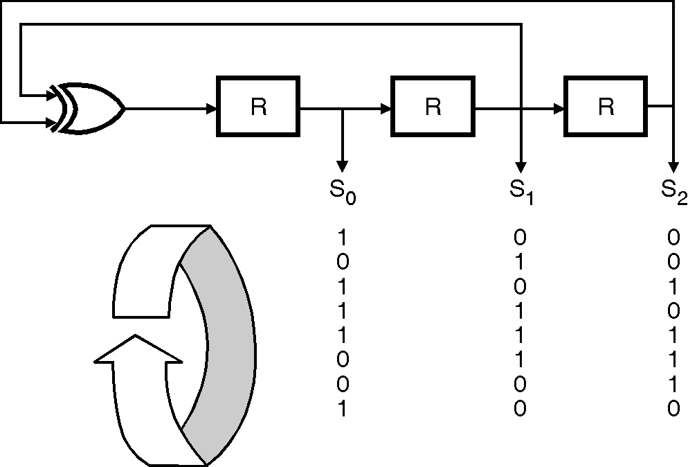 linear feedback shift register random number generator