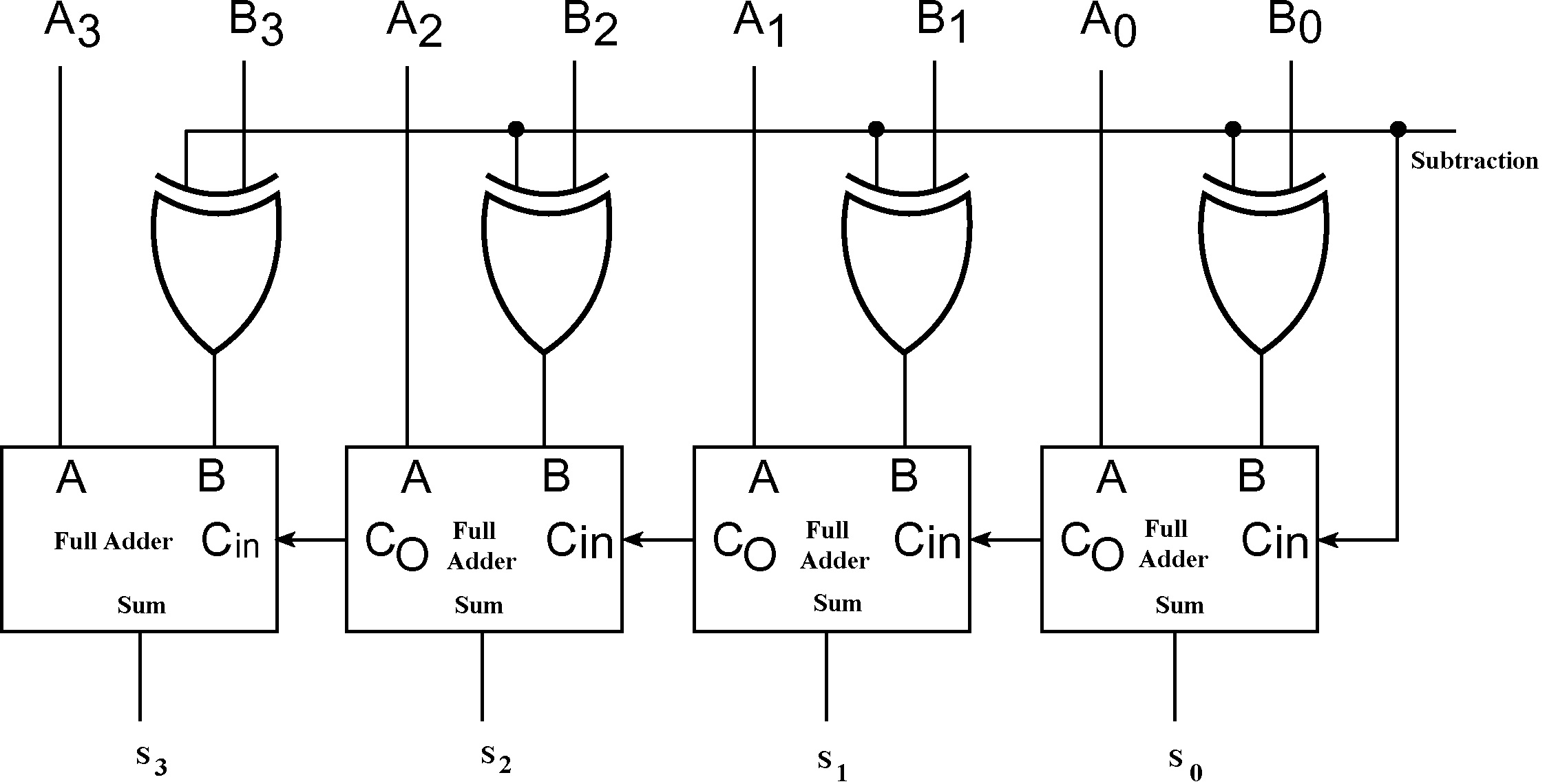 Design A Circuit Of Full Adder Subtractor