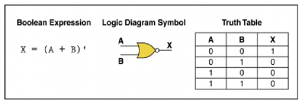 nor-gate | Digital Logic Gates || Electronics Tutorial