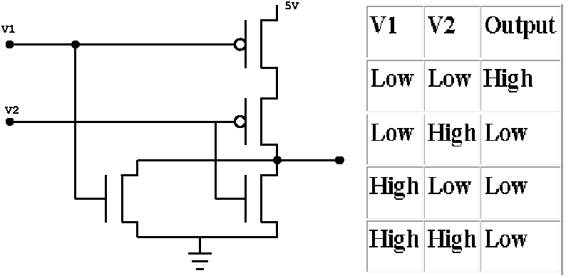 nor-gate | Digital Logic Gates || Electronics Tutorial