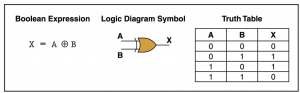 XOR1