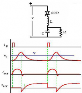 Commutator2