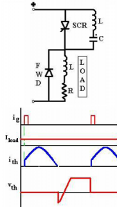 Commutator3