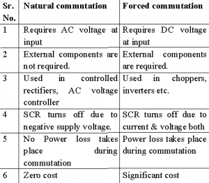 Commutator4