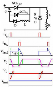 Commutator6