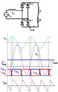 Commutator8