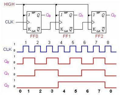 Teknik Elektro Rangkaian Counter Dengan J K Flip Flop - vrogue.co