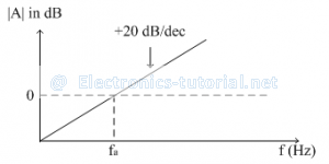 Differentiator12