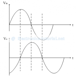 Differentiator9