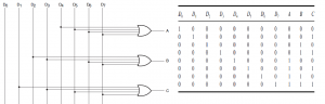 Encoder