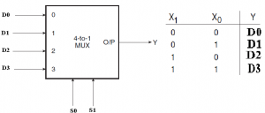 Mux1 multiplexer