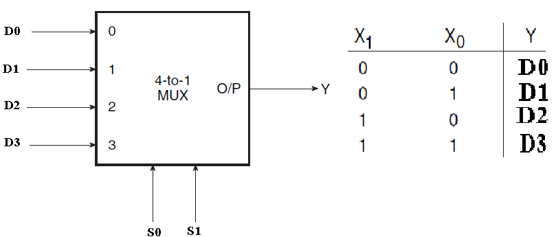 to 1 multiplexer