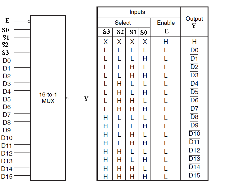 Схема мультиплексора и таблица истинности