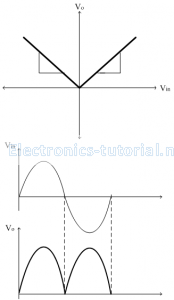 Prectifier6