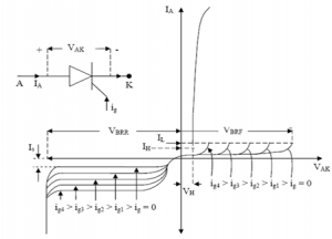 SCR1