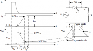 SCR2