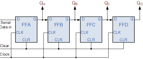 Sequential Logic Circuits || Electronics Tutorial