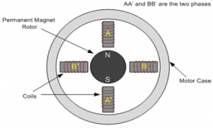 Stepper_motor3