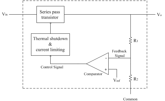 Voltage Regulators ICs | Analog-integrated-circuits ...