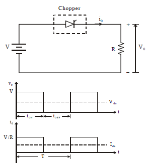 step-down-chopper, DC-DC Converter Chopper