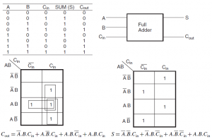 full_adder