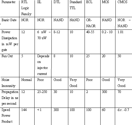 Transistor Compatibility Chart