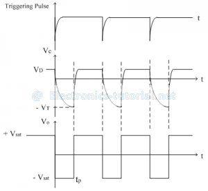 multivibrator5