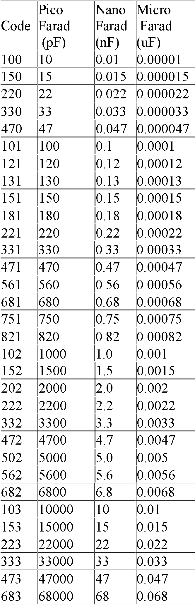 Inductor Value Chart